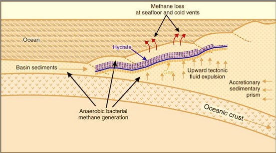 6 4 2 2 Sinks Of Atmospheric Methane Global Climate