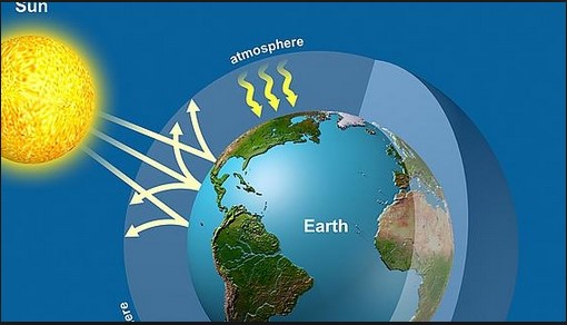 6 2 The Greenhouse Effect Global Climate Change Organization